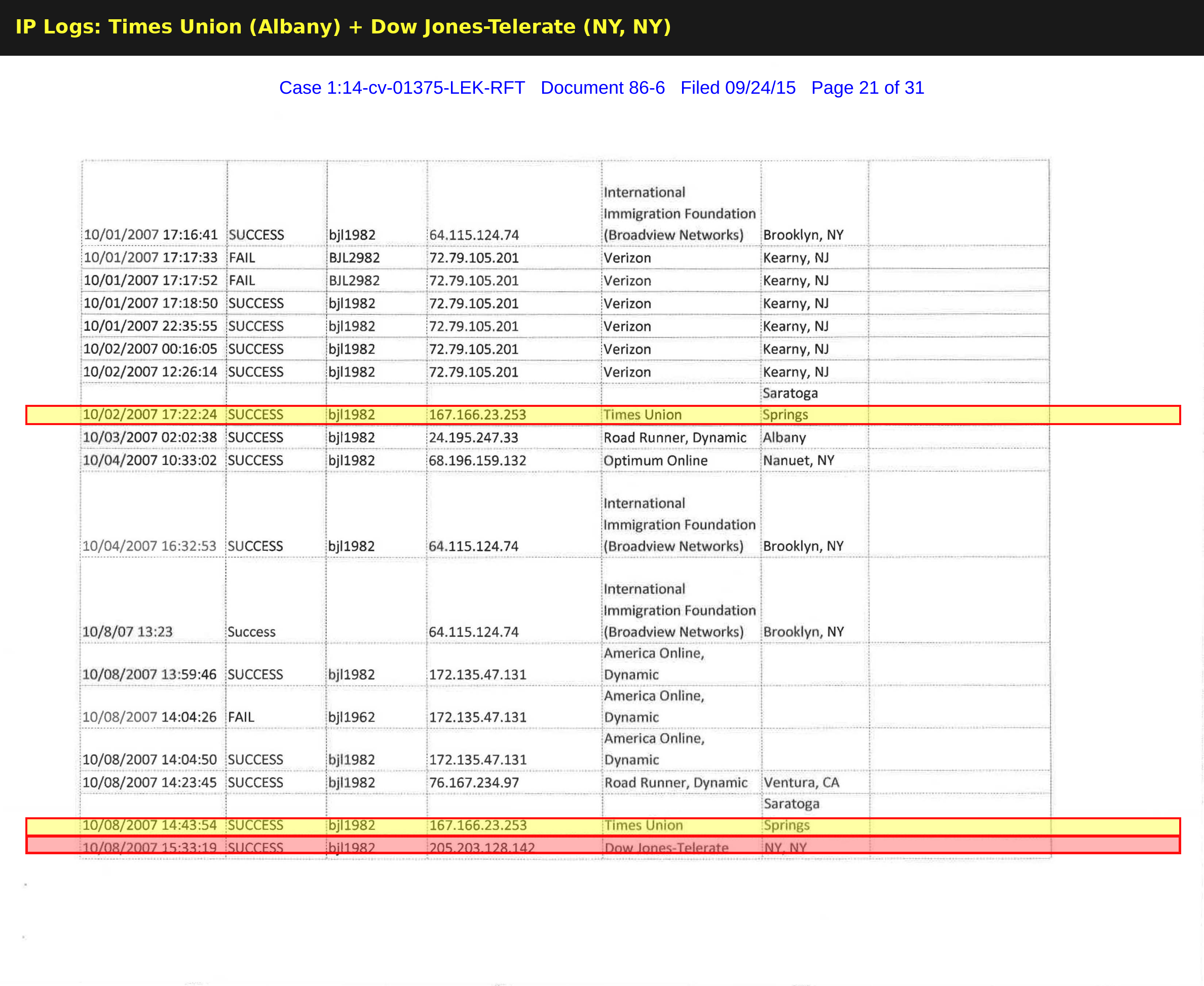 IP log — Dow Jones-Telerate network and Times Union network accessing NXIVM servers